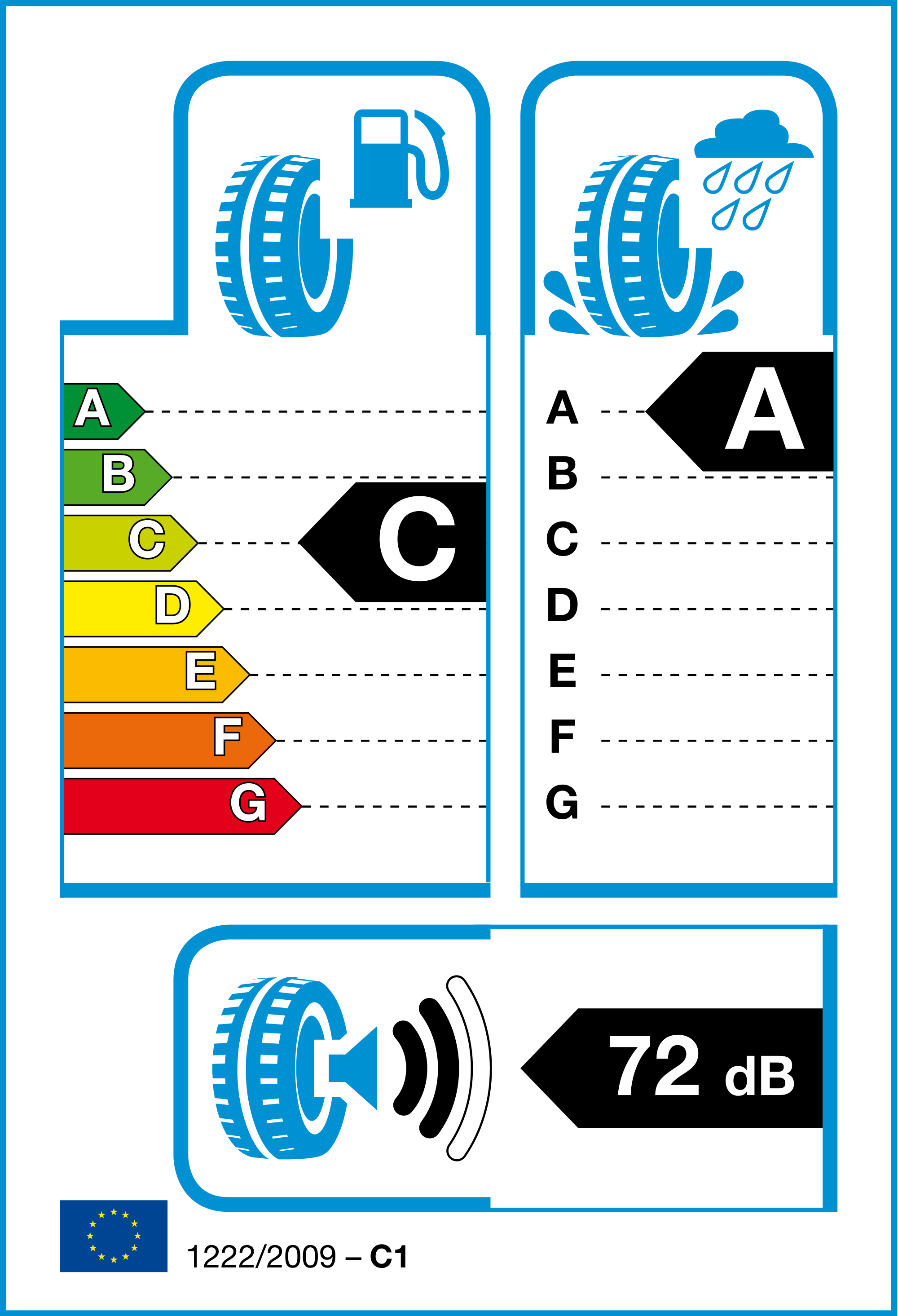 eu tyre label