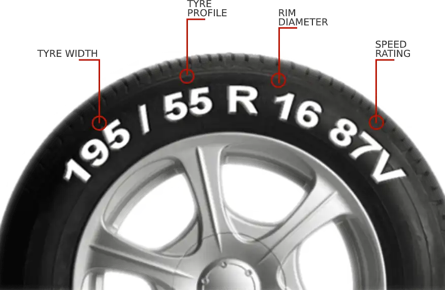 Tyre Width